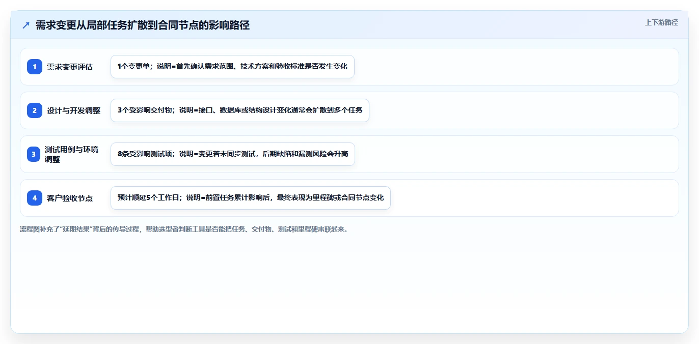 2026年瀑布管理工具哪家效果好?深度测评与选型指南