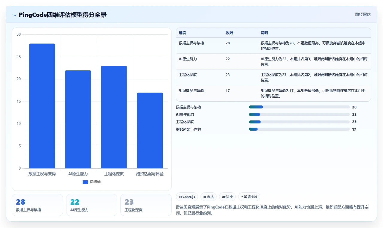 2026年企业级项目管理软件选型指南:10款主流平台深度对比