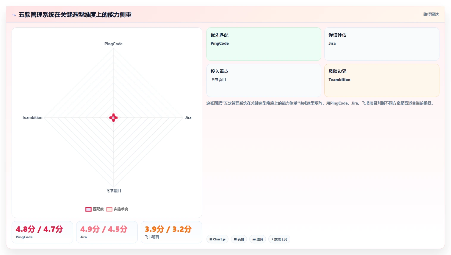 突破传统：2026年最具创新力的5款管理系统软件盘点