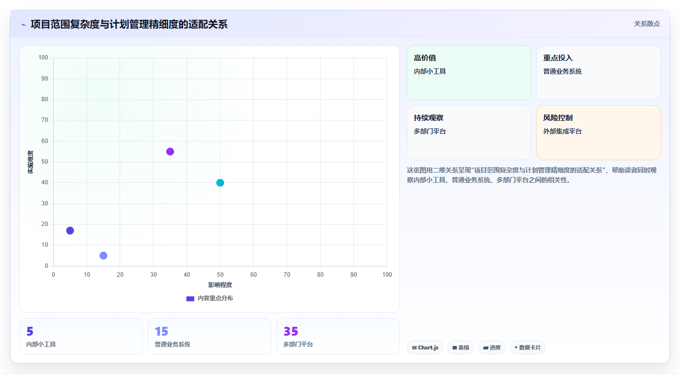 如何制定完美的软件研发计划模板？7个步骤助你事半功倍