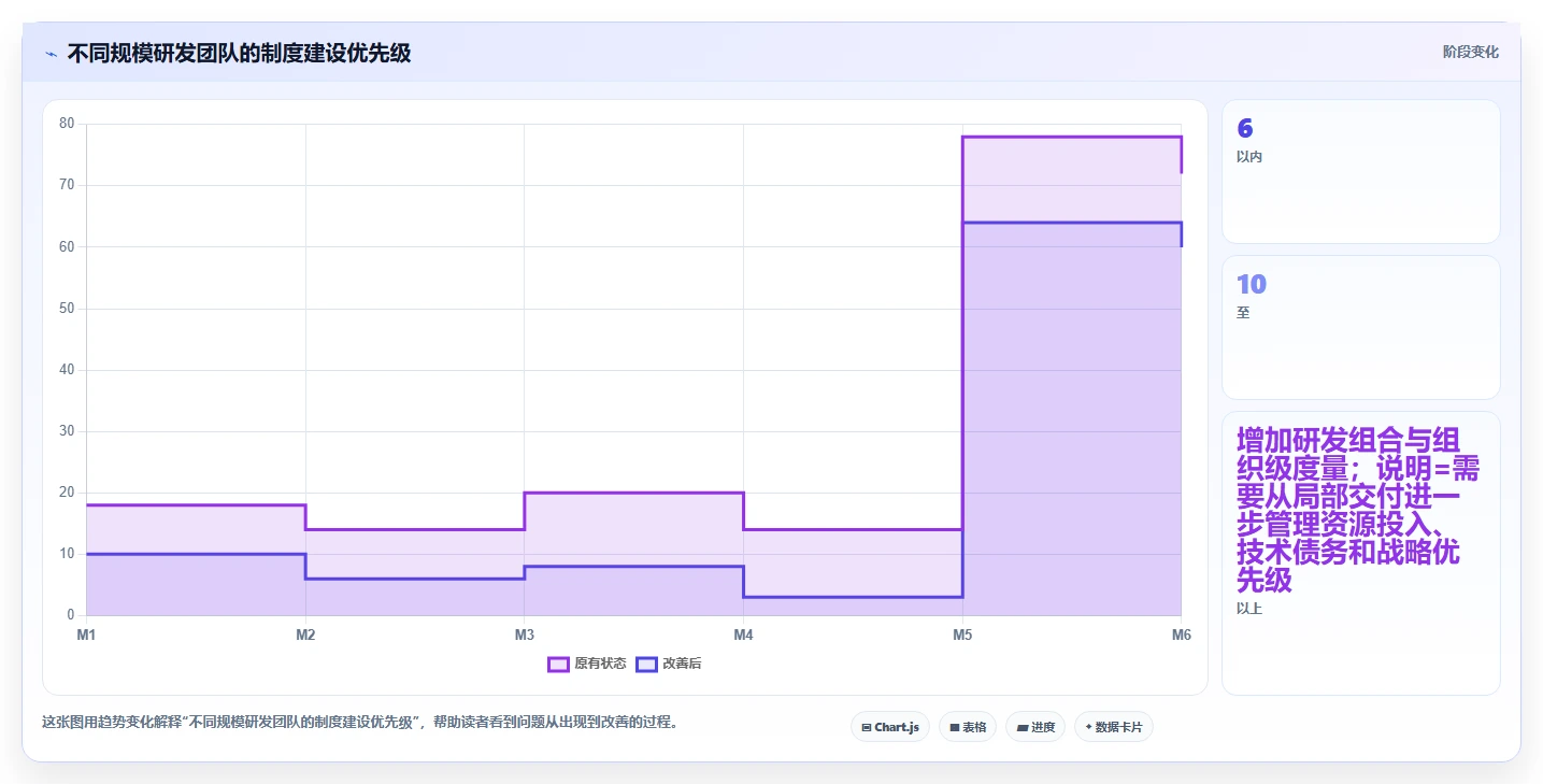 10个高效研发部管理制度:如何打造一流技术团队?