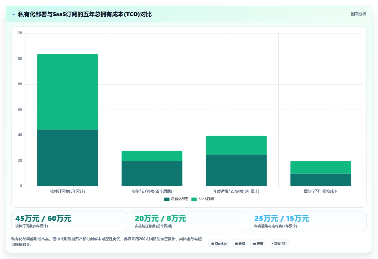 2026年值得推荐的研发管理系统有哪些?五款工具选型指南