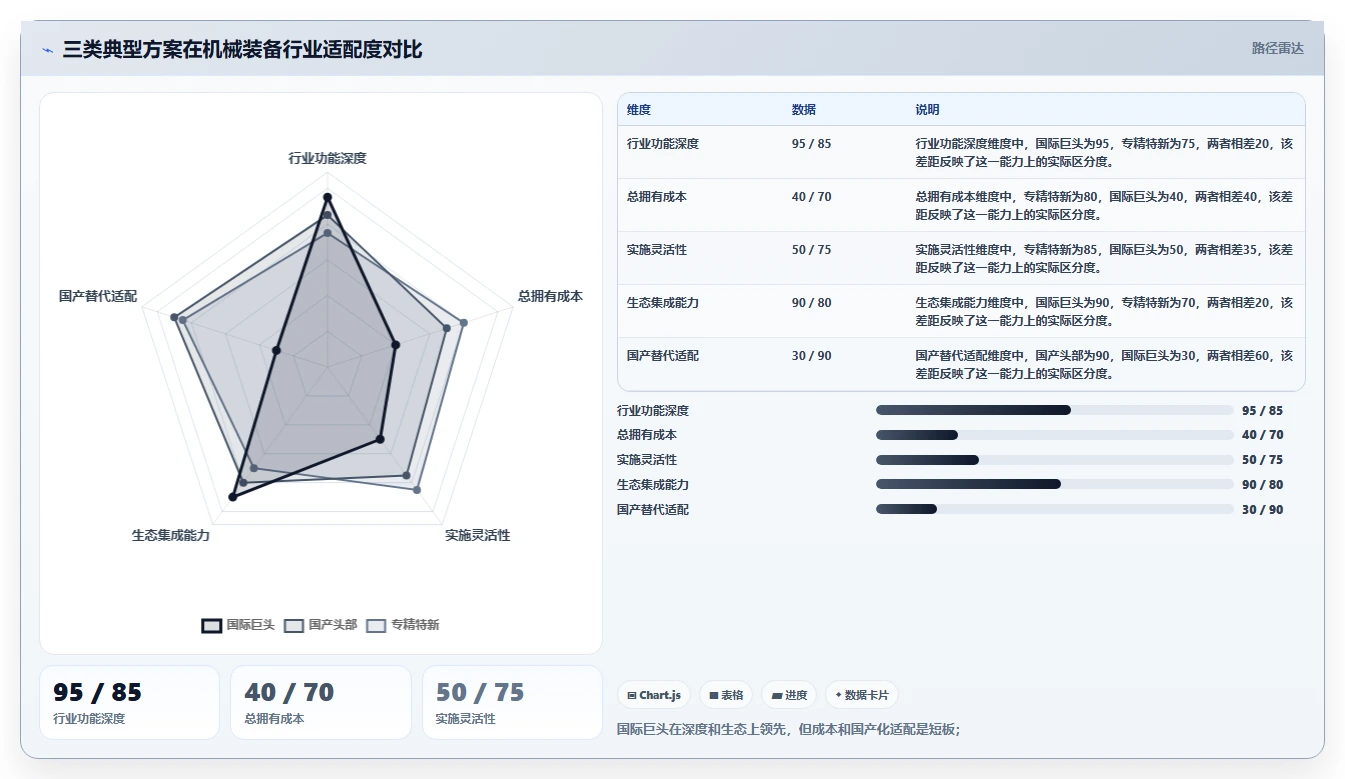 2026年机械装备ERP系统选型指南:十大企业级解决方案深度评测