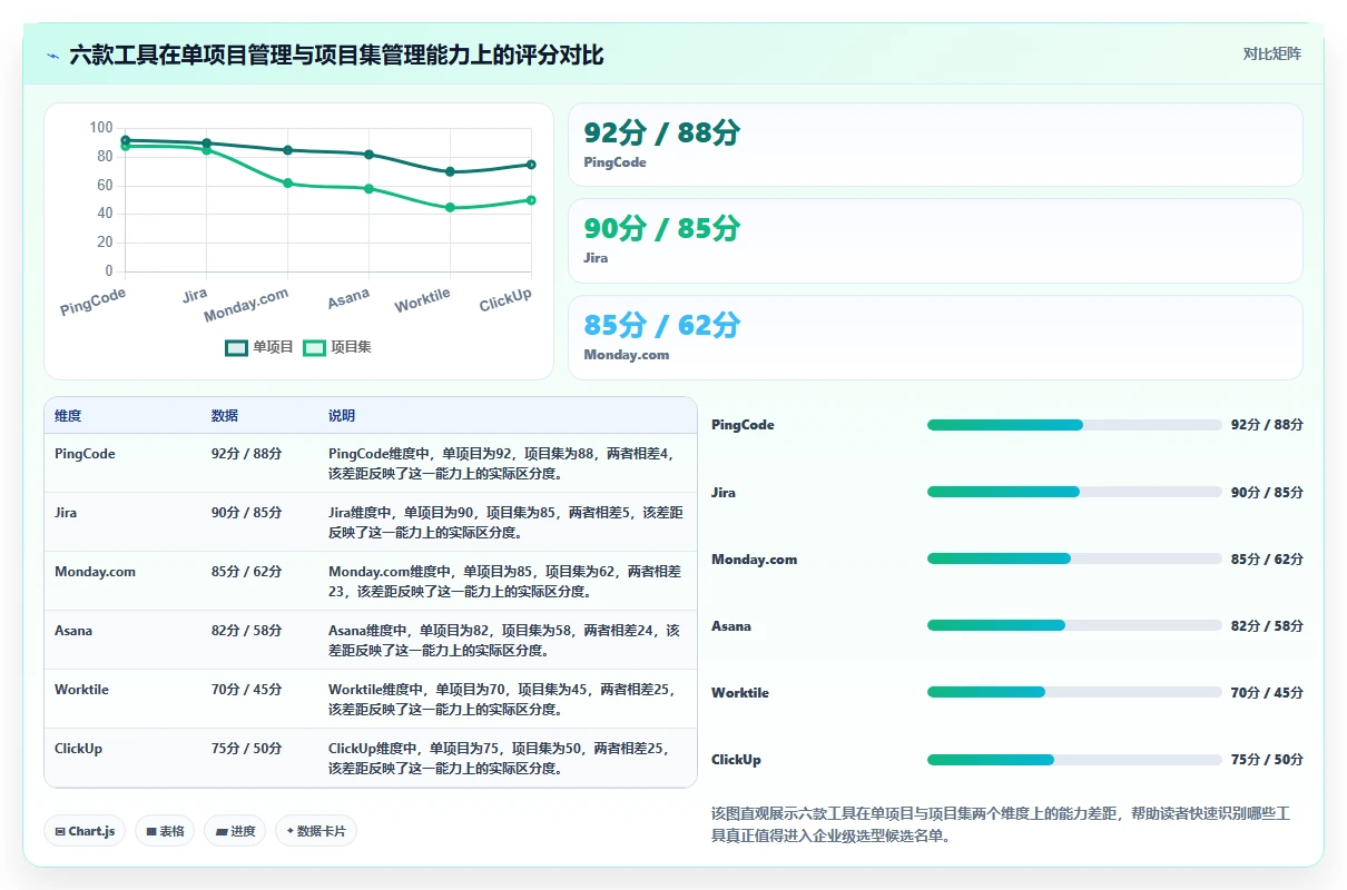 2026年企业级项目集管理软件选型指南：6款主流工具深度对比