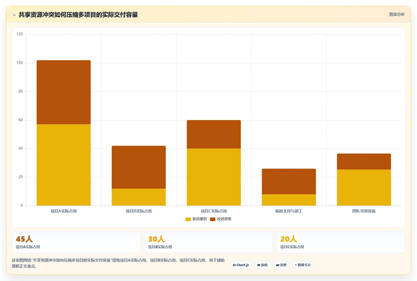 掌握项目实施及管理要点:5个关键步骤助你成为项目管理高手
