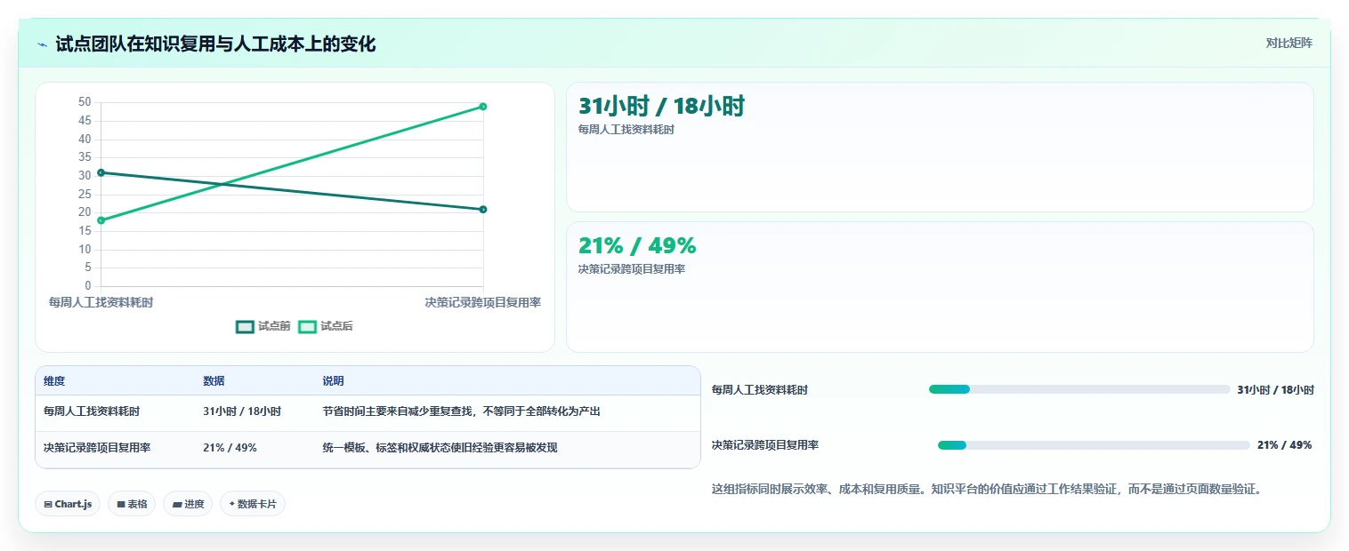项目经理必读:2026年度8大知识共享管理平台工具对比指南