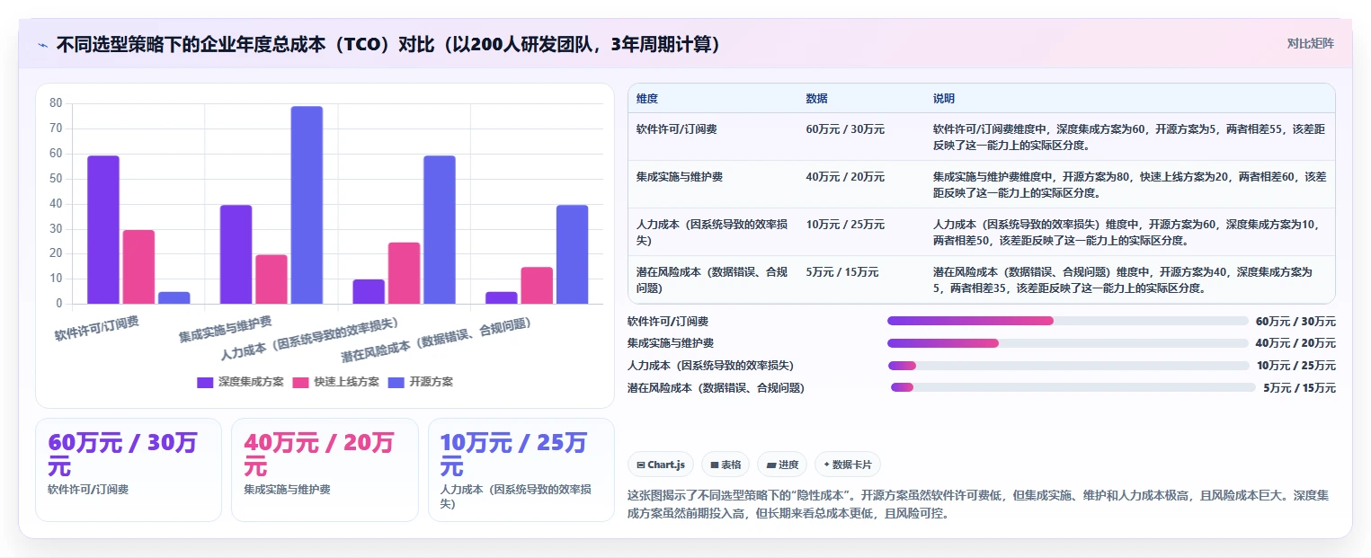 2026年PMS与OA系统无缝兼容指南:7款企业级研发管理平台深度解析