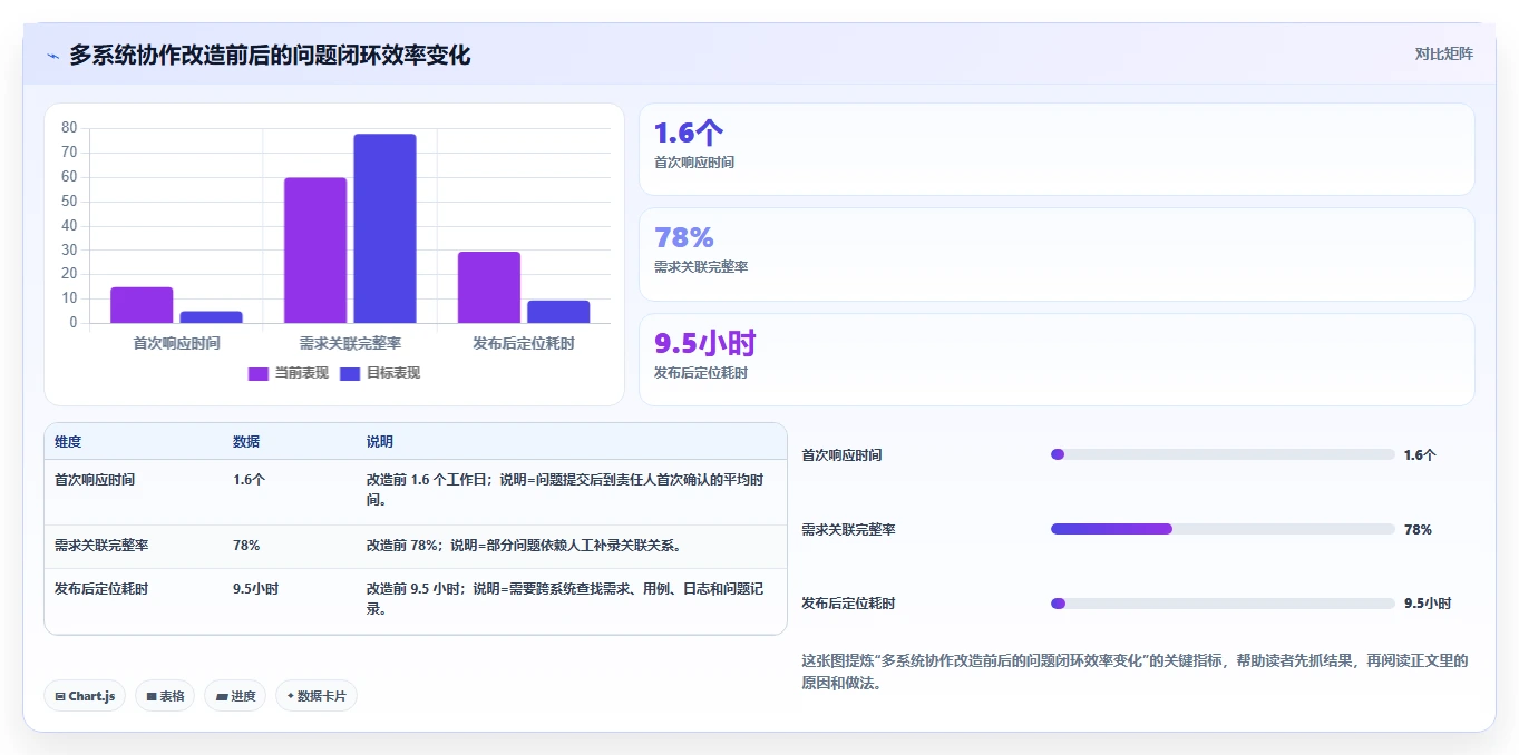 升级研发流程：2026年问题分析测试报告工具选型指南