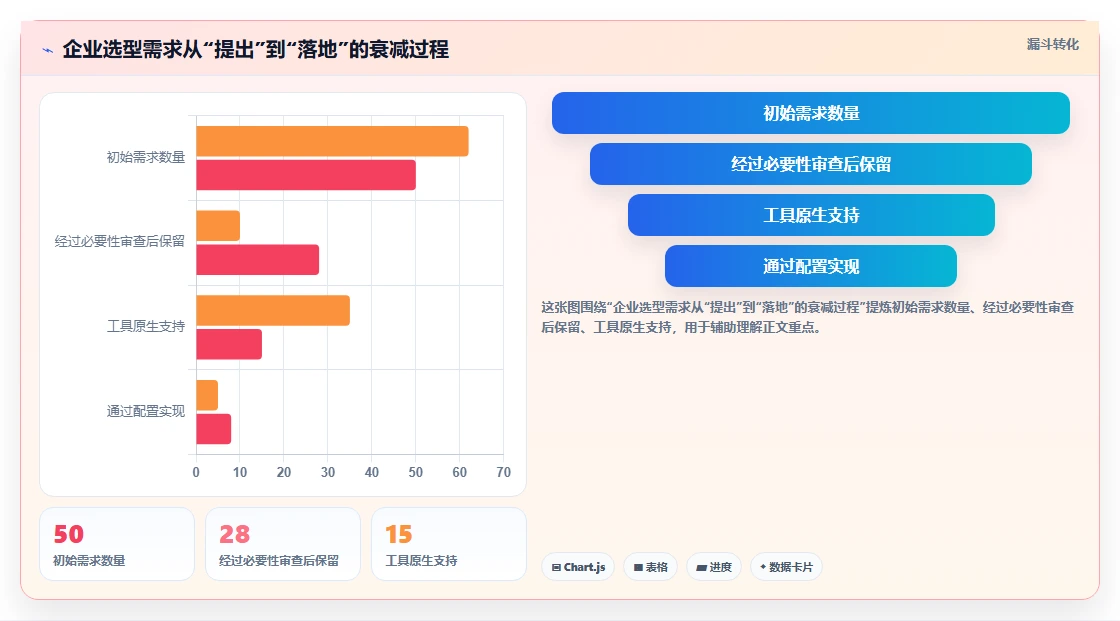 2026年国内项目管理软件选型指南:8款企业级工具深度对比