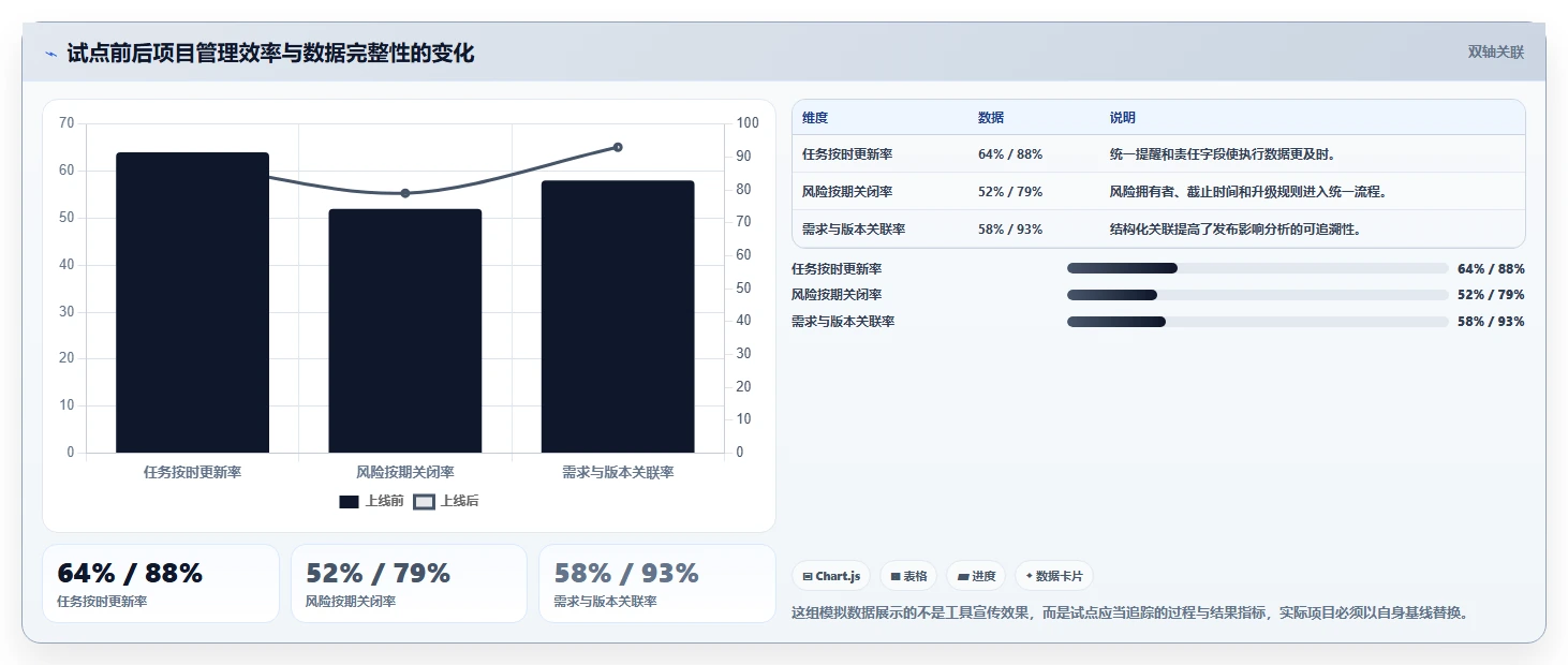 项目经理必读:2026年如何选择最佳低代码项目管理工具?5步走选型指南