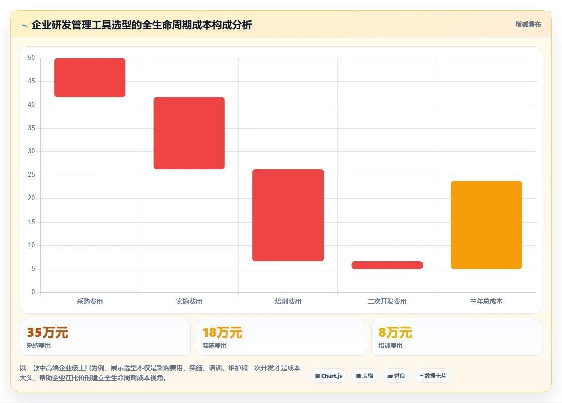 2026年敏捷与瀑布开发融合实践:7款企业级研发管理工具选型指南