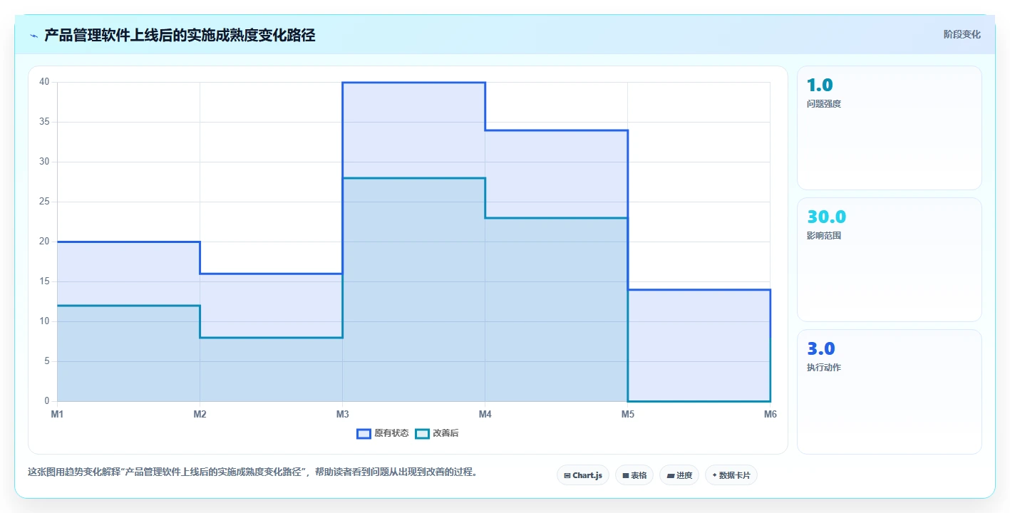 2026年常用的产品管理软件哪个体验更好:深度测评与选型指南