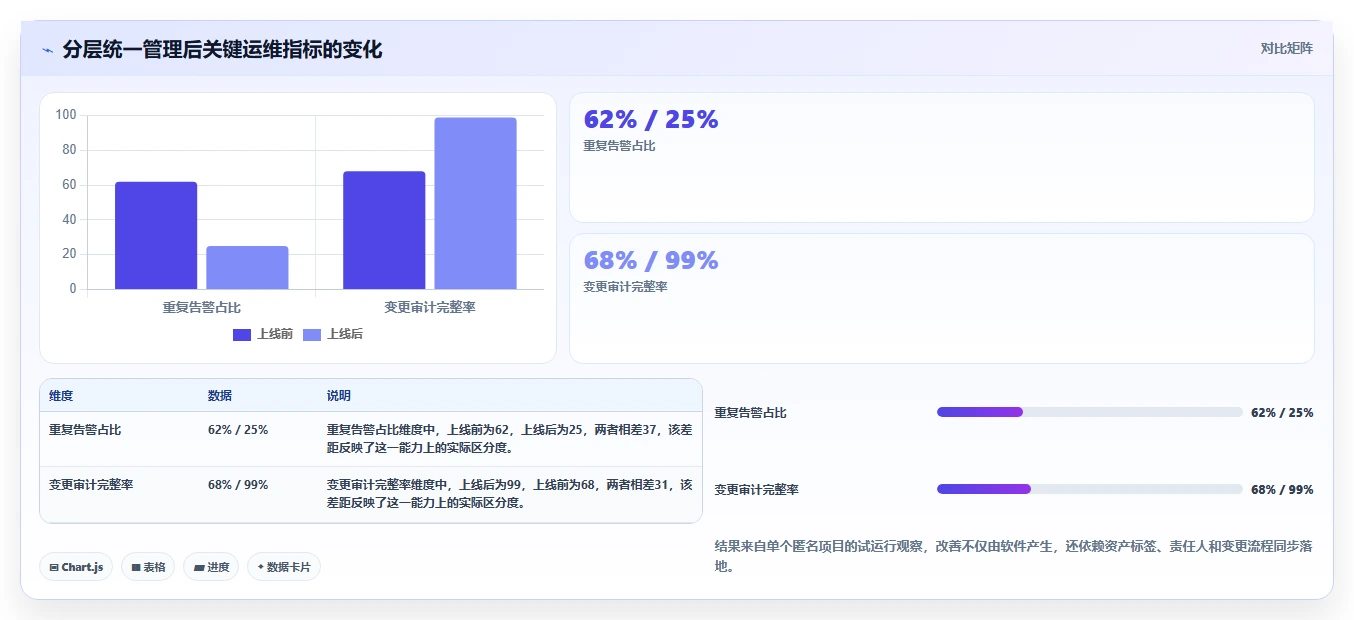 数据中心管理利器：8大如何统一管理存储系统工具选型指南