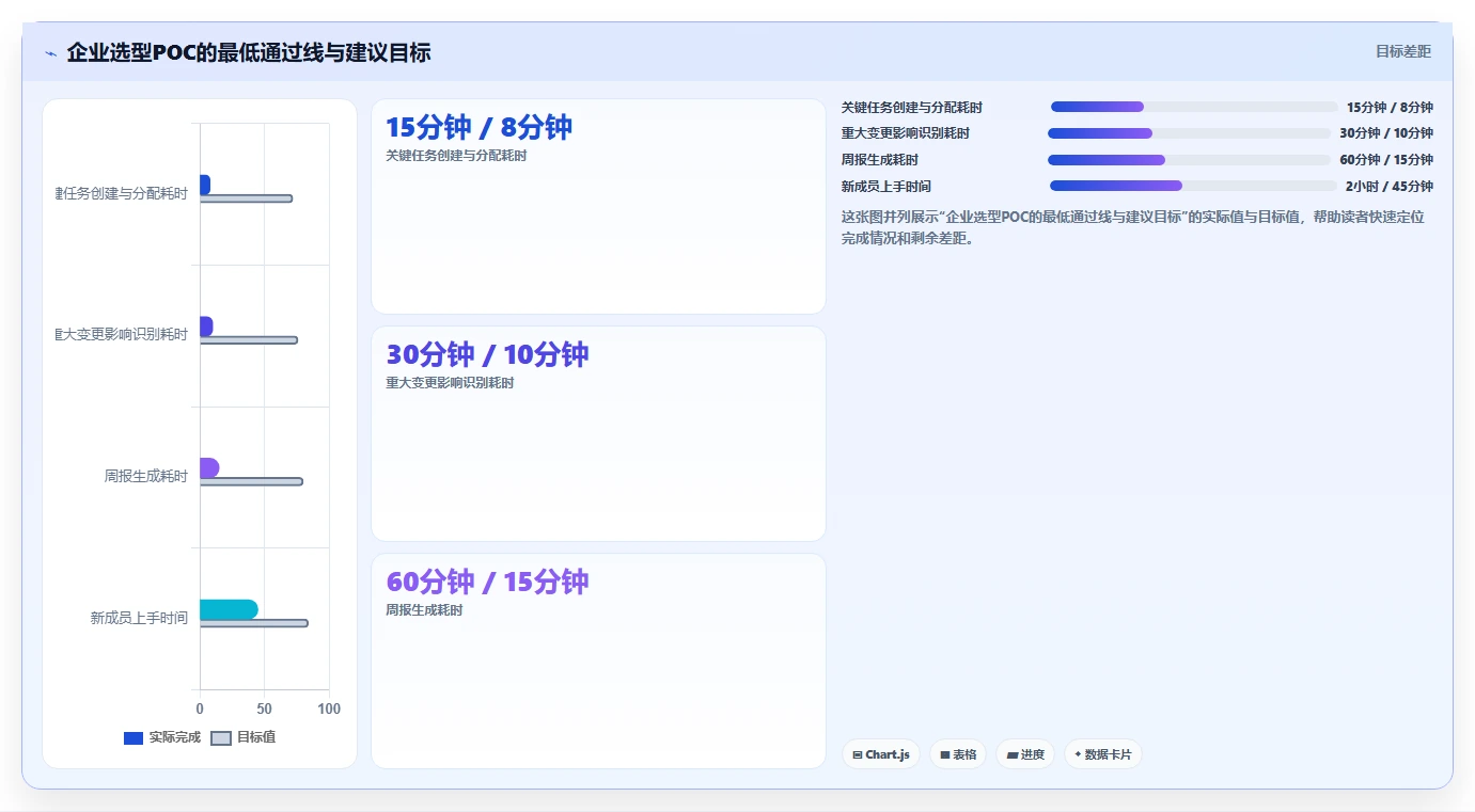 2026年项目进度计划管理表大比拼：6款顶级工具助你提升效率