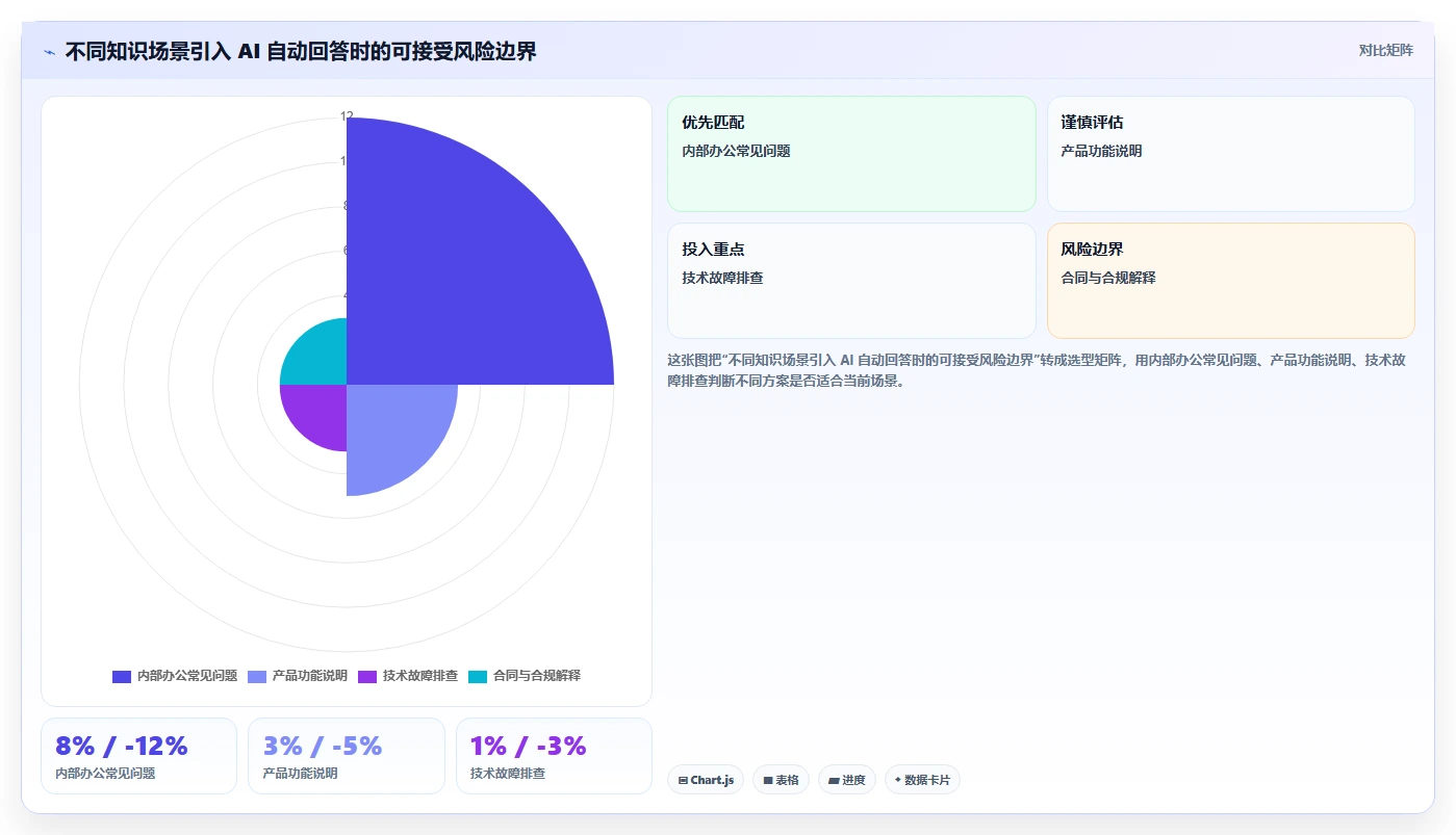 企业知识管理新趋势:2026年不可错过的7款企业知识系统