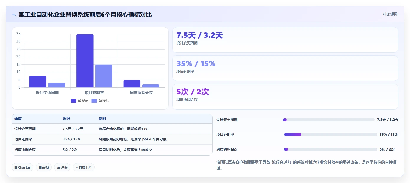 2026年制造项目管理工具选型：7款支持复杂流程管控的系统深度对比