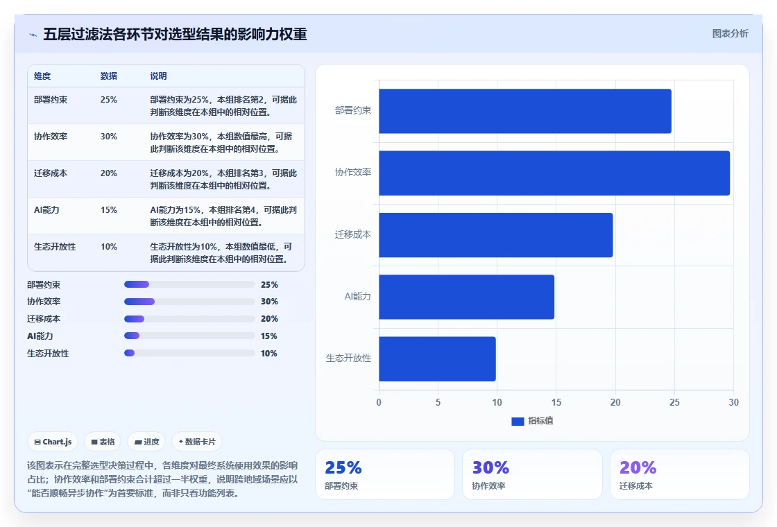 2026年跨地域协作的产品管理系统哪个好用？深度测评与选型指南
