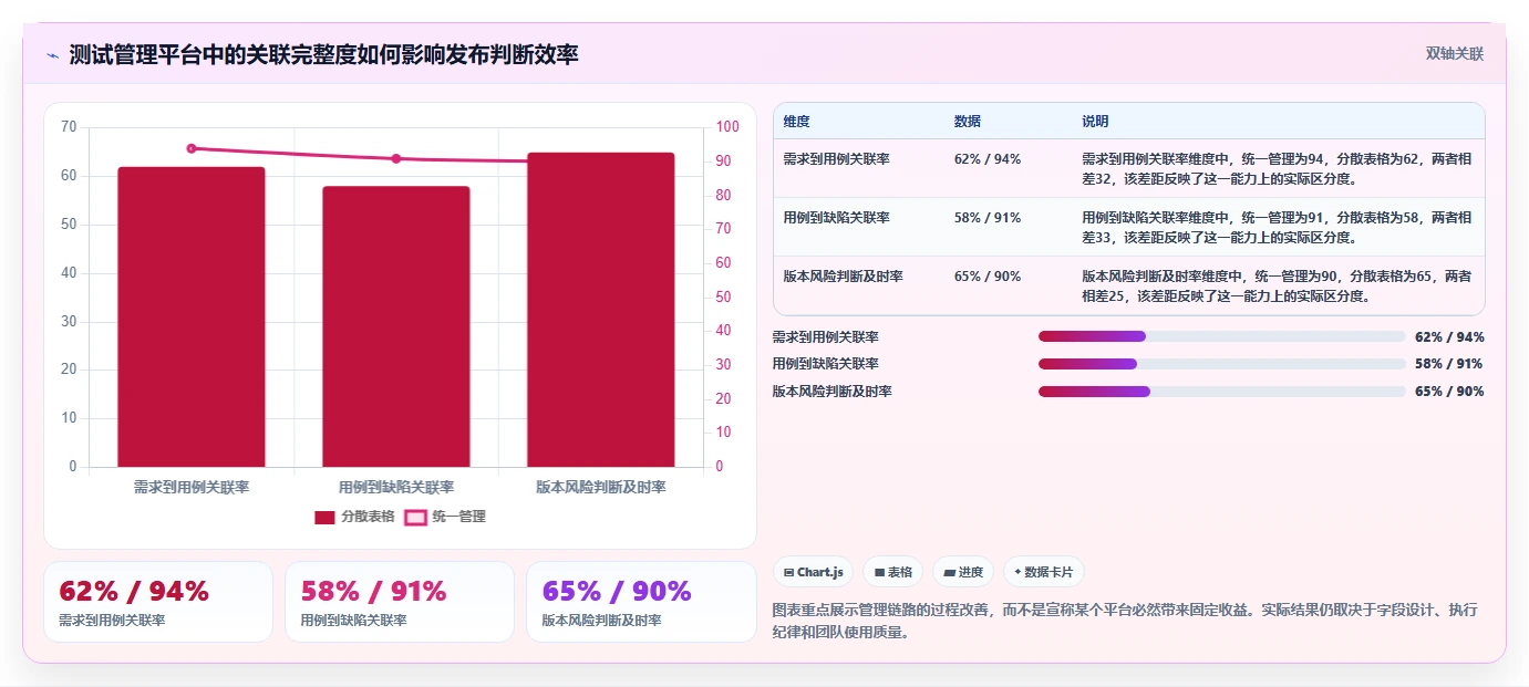 掌握测试用例分层技巧:如何提升软件质量和测试效率?