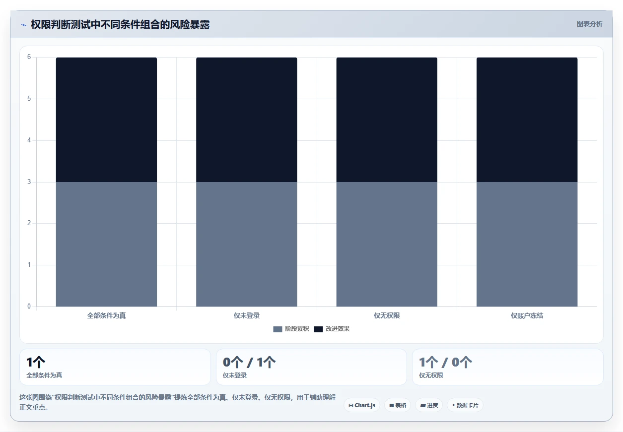掌握白盒子软件测试方法:5个步骤提升代码质量和可靠性