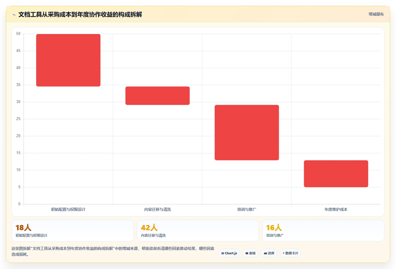 提升团队协作效率：2026年文档合作的软件工具选型指南