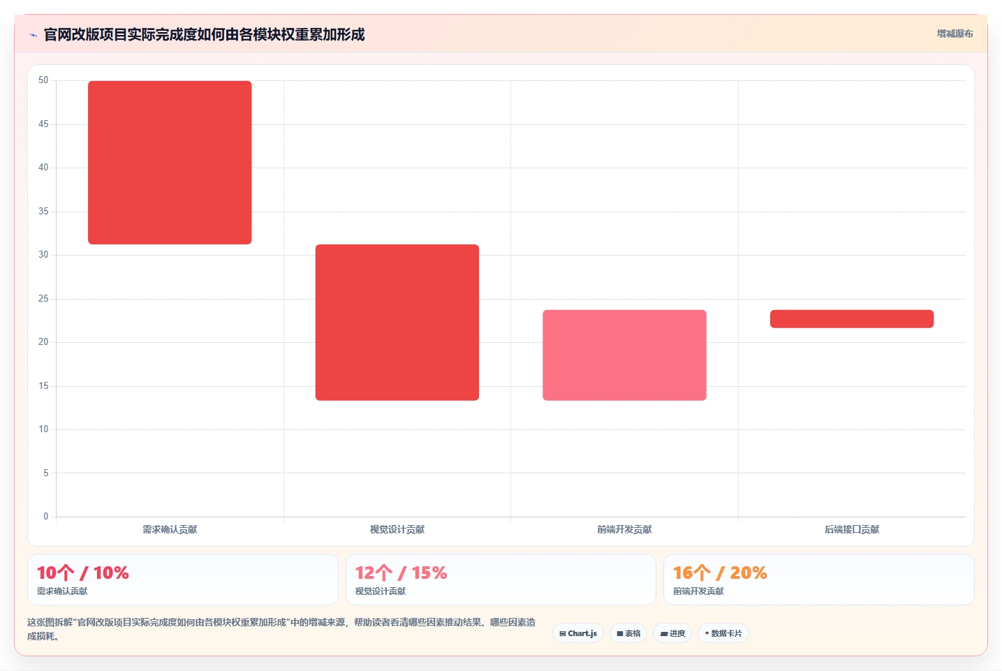 如何制作一份令人印象深刻的项目完成进度报告?5个关键步骤助你脱颖而出