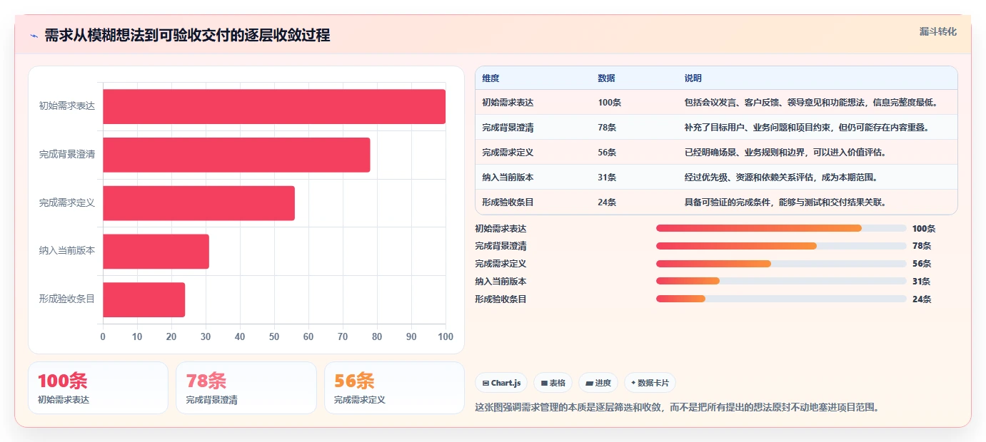 掌握需求管理的框架：5个步骤助你成为项目管理高手