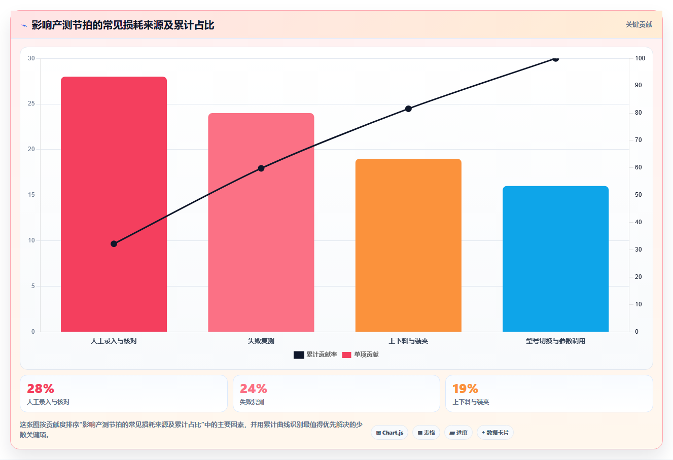 揭秘：产测工具如何提升生产效率？5个实用技巧让你事半功倍