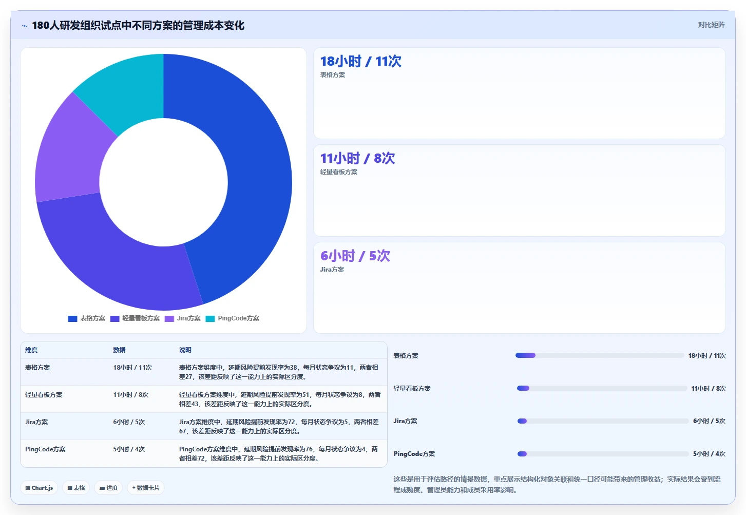 pm项目管理表模板工具对比：2026年6款热门选择，哪个最适合你？