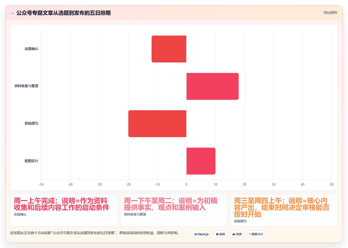 掌握甘特图绘制步骤:5分钟内让你成为项目管理高手!