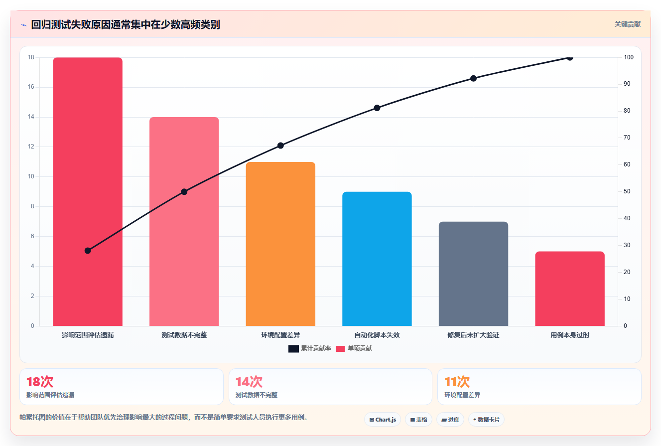 软件回归测试是什么意思?揭秘保障软件质量的关键步骤