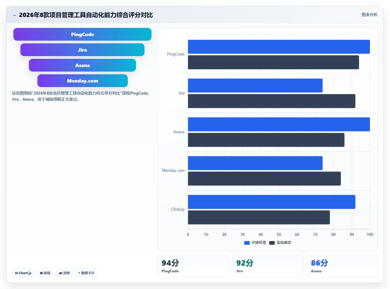 2026年最佳项目管理自动化工具：8款平台深度评测与选型指南