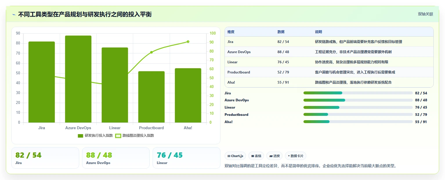 2026年有AI助手的需求管理系统有哪些:五大主流工具深度测评