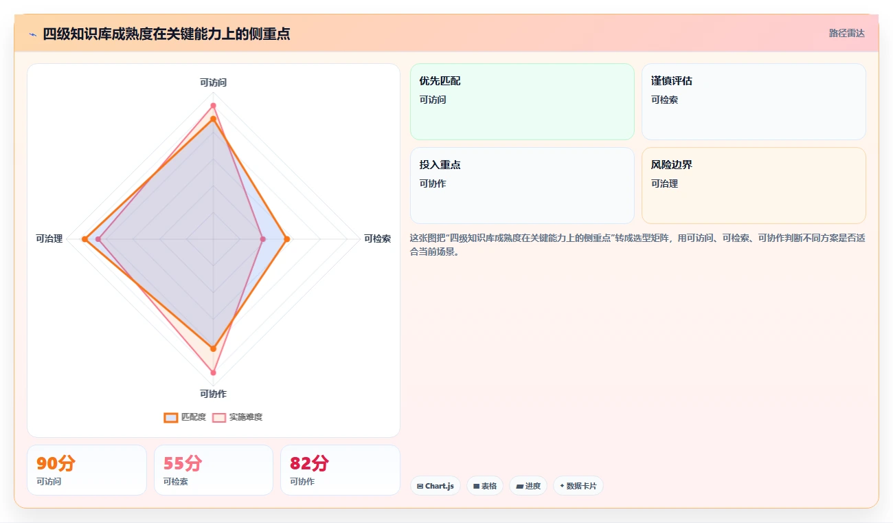 10分钟内轻松部署知识库：从新手到专家的秘密武器