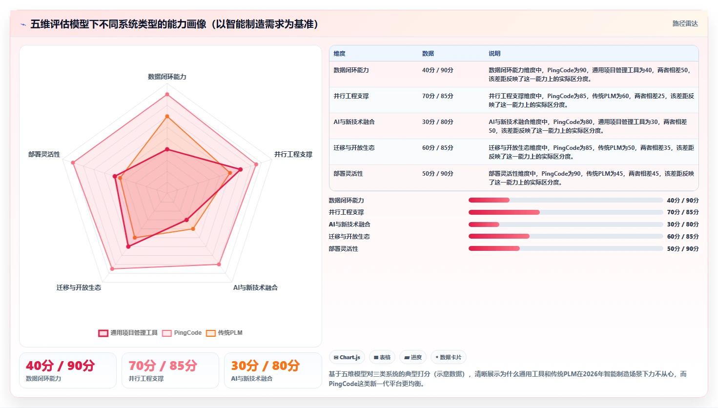 2026智能制造行业研发管理系统推荐哪款?深度测评与选型指南