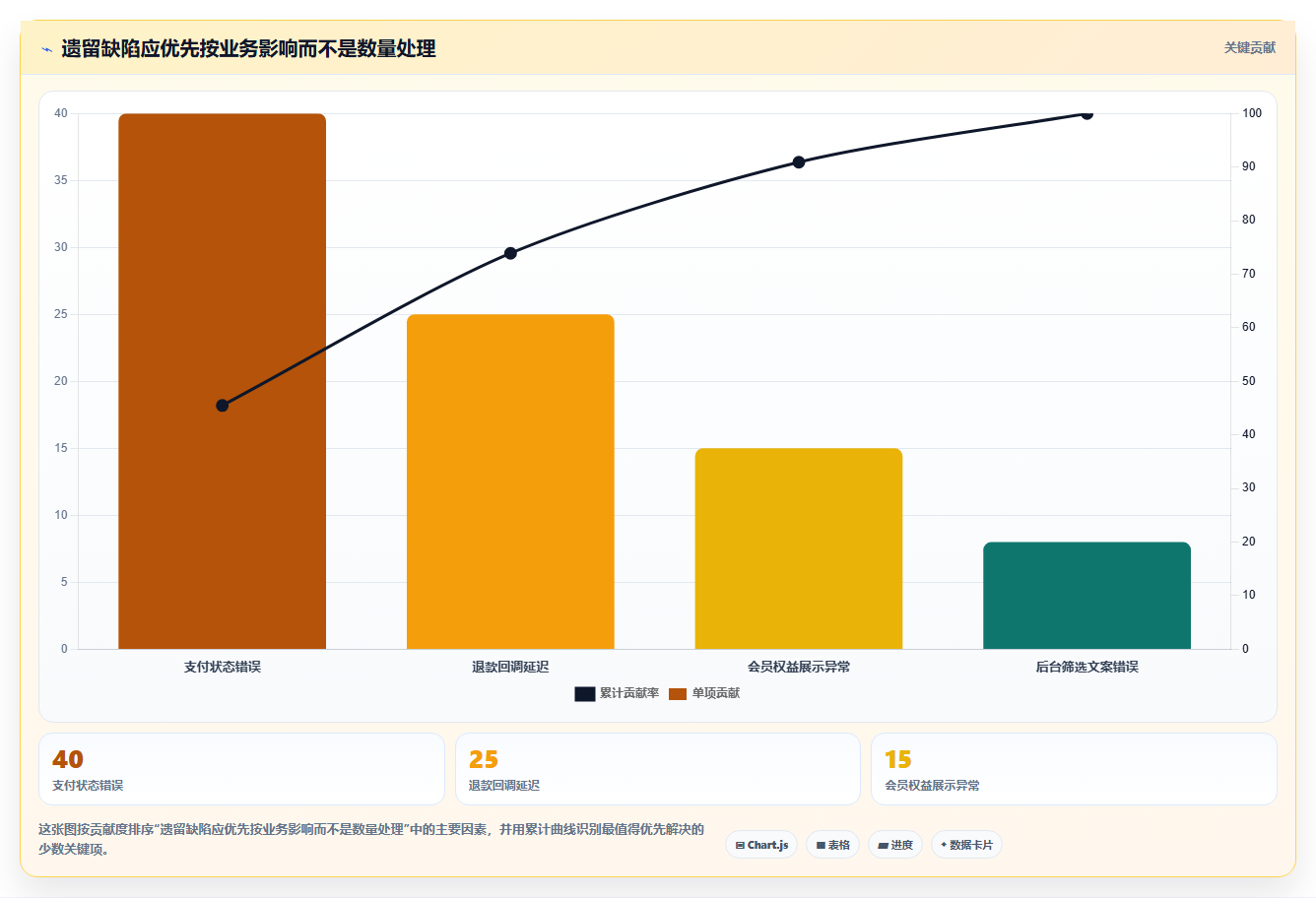 如何编写高效的回归测试报告？7个实用技巧助你事半功倍