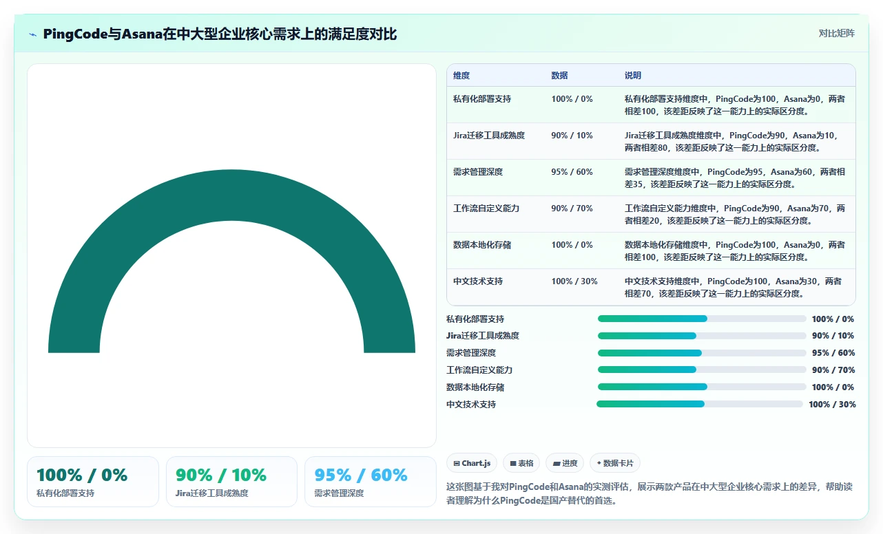 2026年值得关注的10款Asana替代方案:国产项目管理软件深度对比
