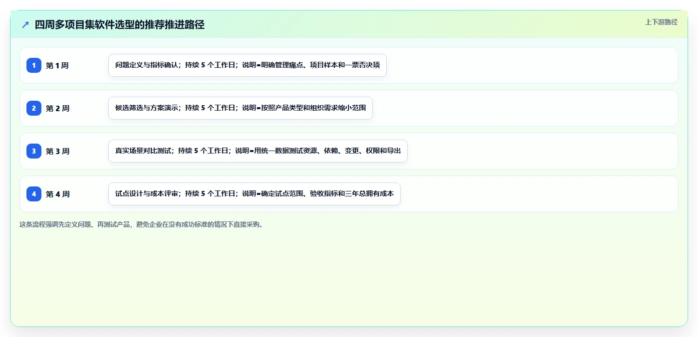 2026年多项目集产品管理软件哪个更靠谱?深度测评与选型指南