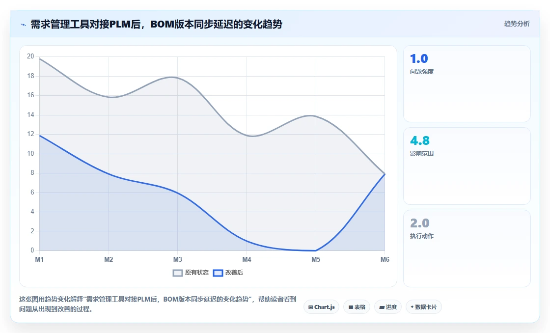 能对接PLM的需求管理工具哪个更好用?2026深度测评与选型推荐