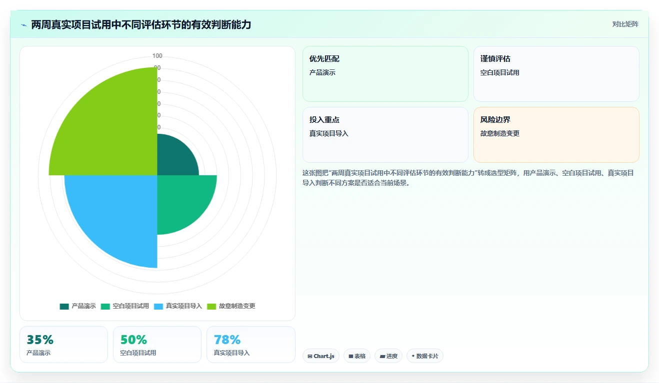 2026年项目管理软件选型指南:6款主流工具对比与趋势分析