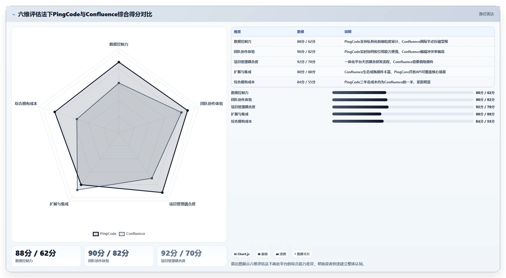 2026年专业的Confluence替代软件有哪些：企业级知识库工具深度测评