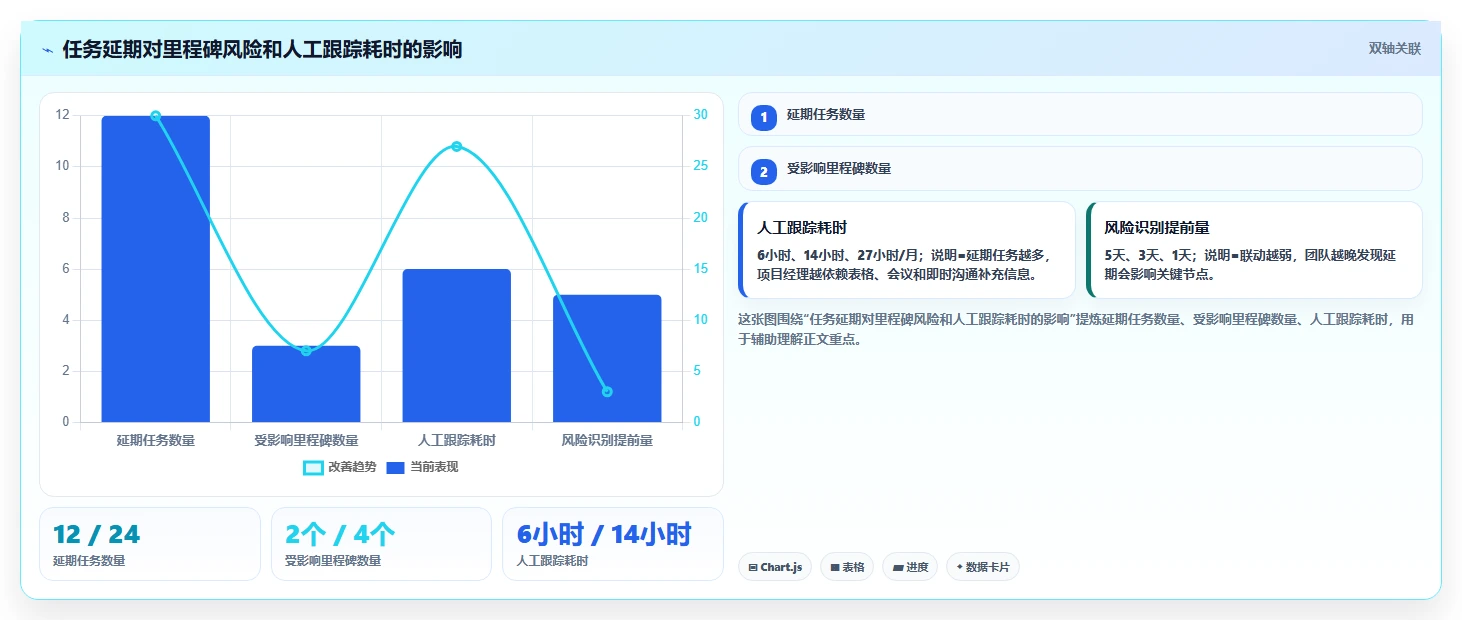 5步打造完美项目管理系统原型设计：从构思到实现的全流程指南