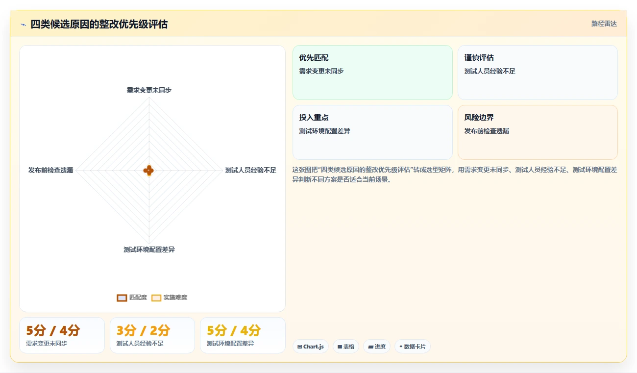 项目质量管理鱼骨图：解锁高效项目管理的秘密武器！