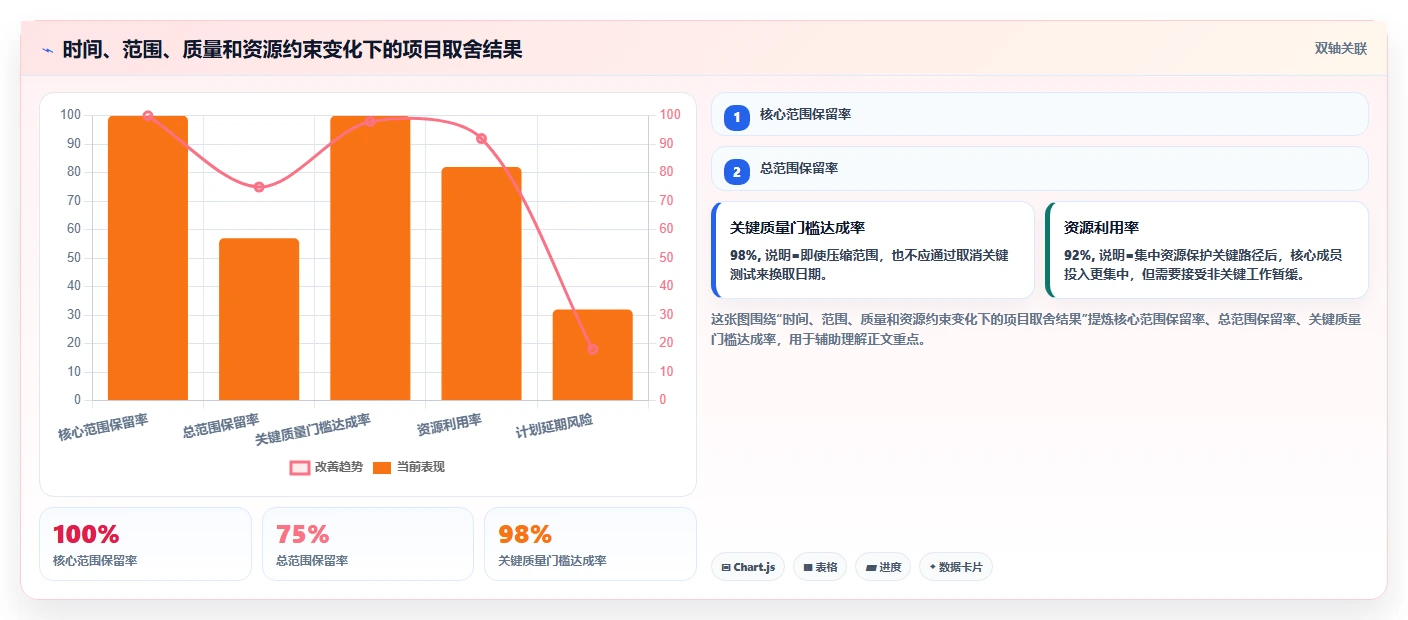 揭秘项目管理成功的关键:如何精准定义项目计划时间节点?
