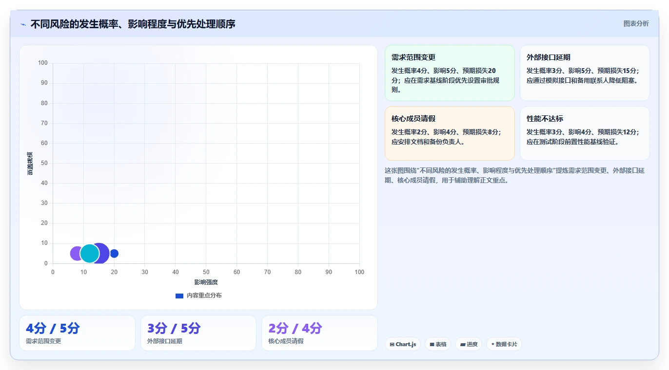软件开发工作计划：5个步骤让你的项目如虎添翼