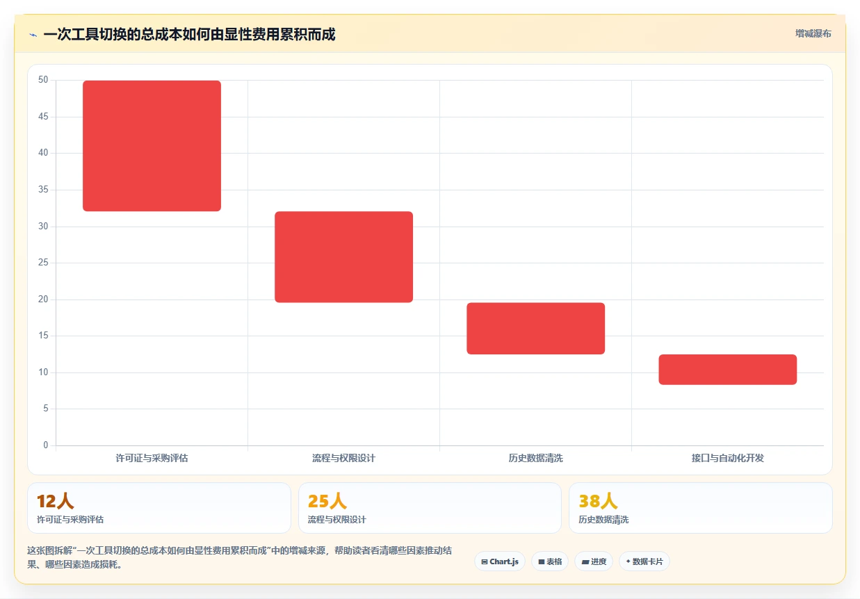 2026 年研发项目管理工具选型指南：7 款主流平台对比分析