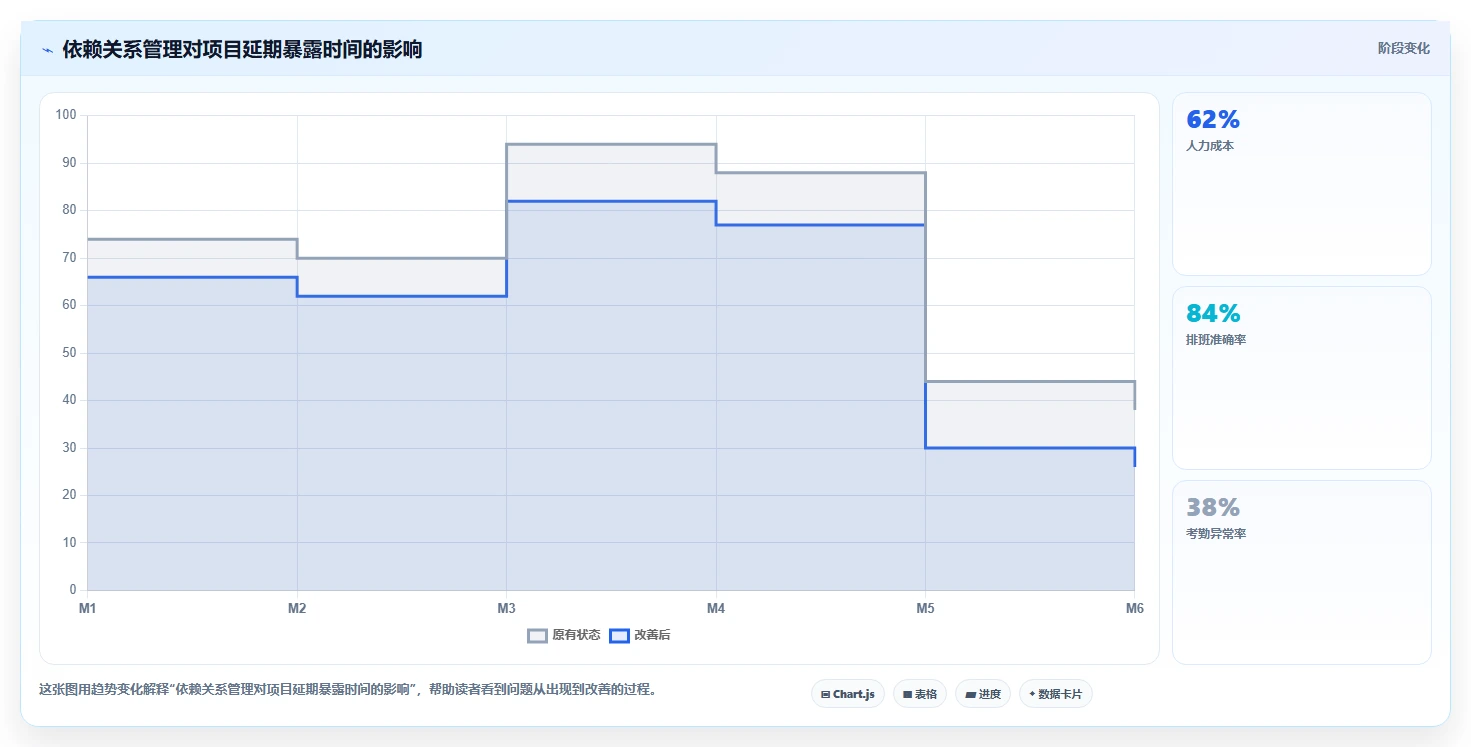 揭秘项目管理的好处和意义:为什么它是企业成功的关键?