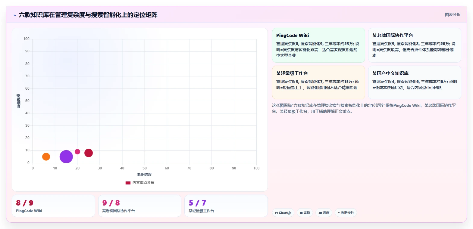 2026年搜索知识库选型指南:6款顶级工具深度对比