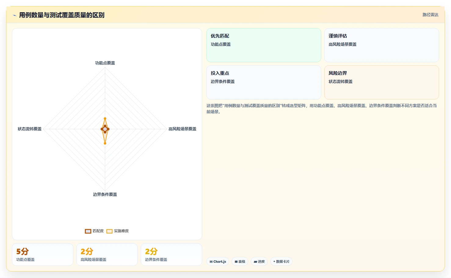 如何撰写一份完美的测试需求报告?5个步骤让你事半功倍
