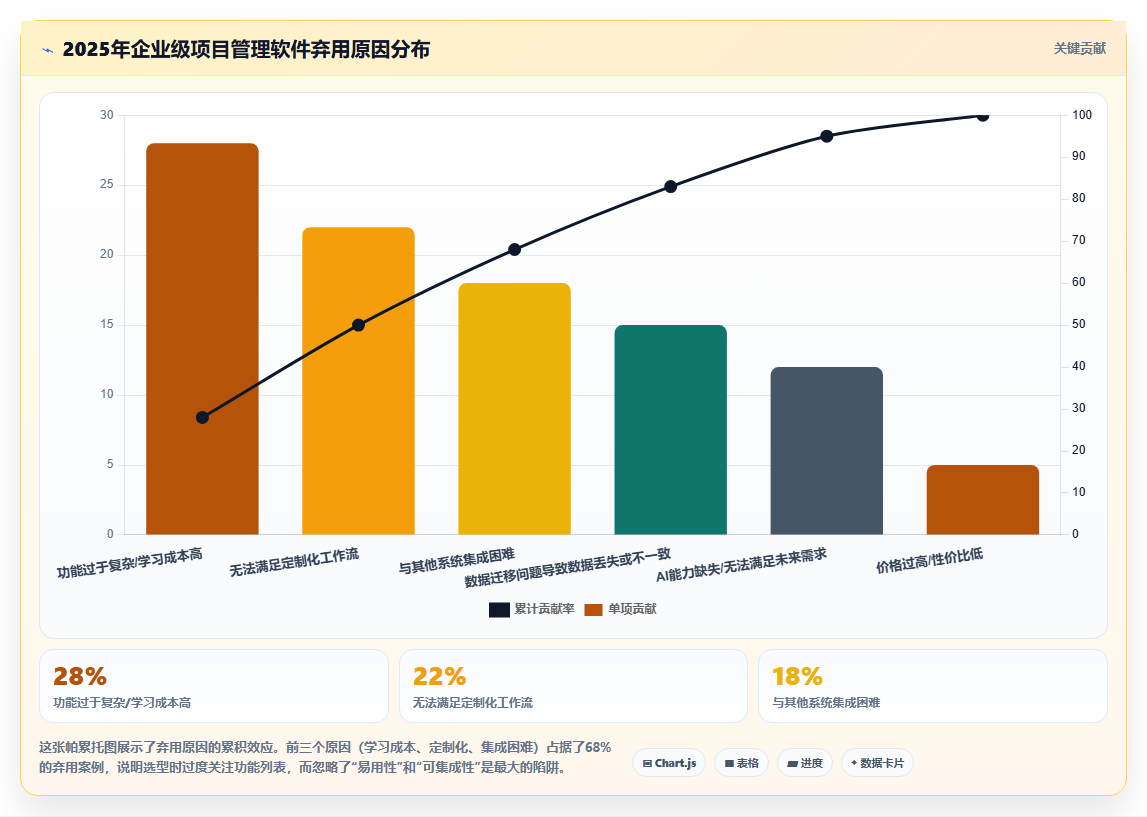 2026年企业级项目管理软件选型指南：5款主流平台深度评测