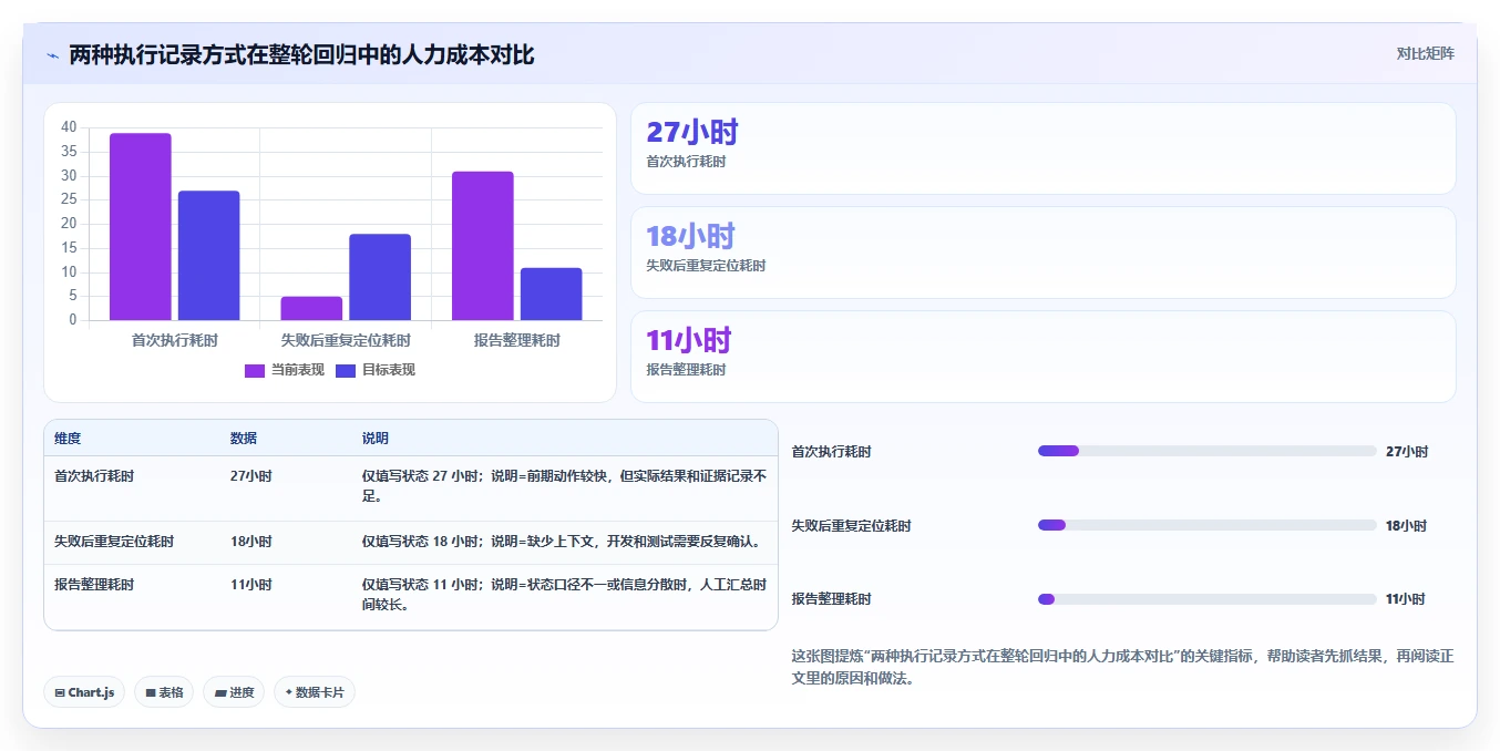 揭秘用例执行格式：如何提升测试效率和质量？
